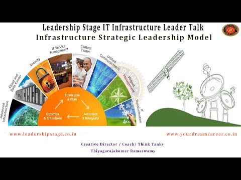 Leadership Stage Meme- IT Infrastructure  Leader Talk – Infrastructure Strategic Leadership Model