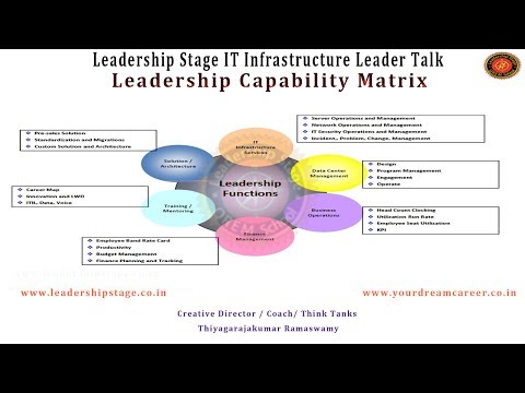 Leadership Stage Meme- IT Infrastructure Leader Talk – Leadership Capability Matrix
