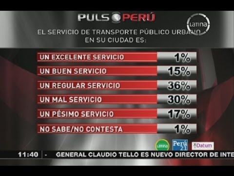 Pulso Perú: Solo el 17% considera como „pésimo“ al transporte público