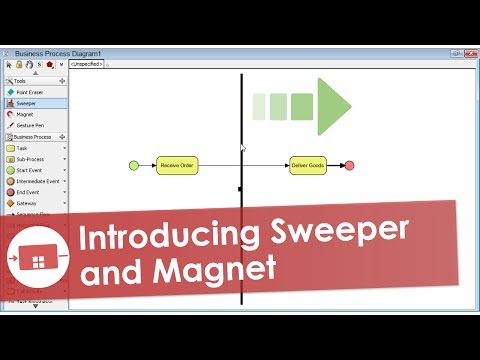Introducing Sweeper and Magnet