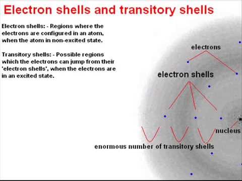 How atoms emit light