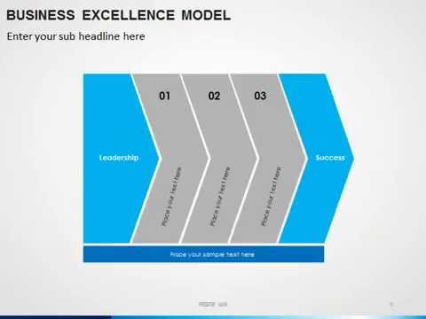 Business Excellence Model PowerPoint Presentation