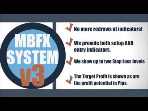 Forex Trading Strategy Forex Mbfx System Mbfx Forex SMS Signals